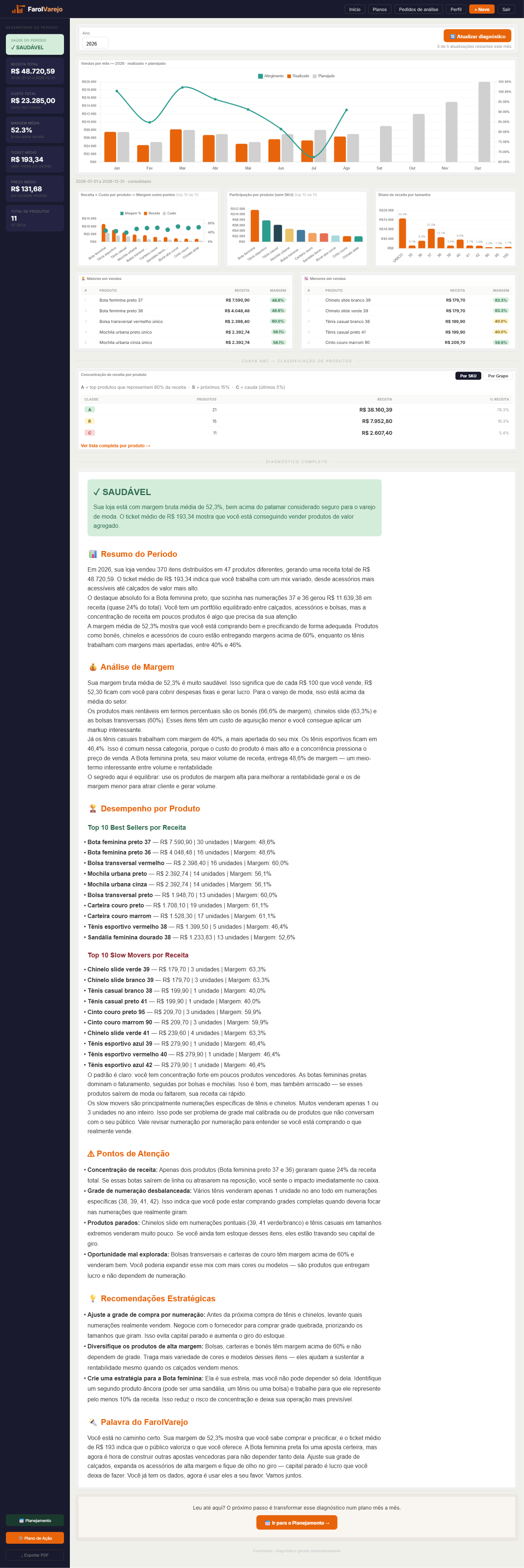 Painel inicial com diagnóstico completo